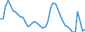 Indicator: Housing Inventory: Active Listing Count: CA