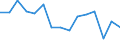 Indicator: Housing Inventory: Active Listing Count: (5-year estimate) Index for Mendocino County, CA