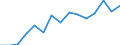 Indicator: Housing Inventory: Active Listing Count: as a Percentage of Households with Children (5-year estimate) in Mendocino County, CA