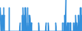 Indicator: Housing Inventory: Active Listing Count: nty, CA