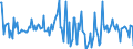 Indicator: Housing Inventory: Average Listing Price: Month-Over-Month in Mendocino County, CA