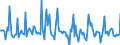 Indicator: Market Hotness:: Median Days on Market in Mendocino County, CA