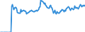 Indicator: Market Hotness:: Page View Count per Property Versus the United States in Mendocino County, CA