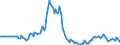Indicator: Market Hotness:: Page View Count per Property in Mendocino County, CA