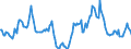 Indicator: Market Hotness:: Median Days on Market in Mendocino County, CA