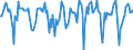 Indicator: Market Hotness:: Median Listing Price in Mendocino County, CA