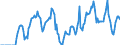 Indicator: Market Hotness:: Median Days on Market Versus the United States in Mendocino County, CA