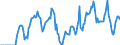 Indicator: Market Hotness:: Median Listing Price in Mendocino County, CA