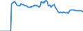 Indicator: Market Hotness:: Median Listing Price Versus the United States in Mendocino County, CA