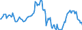 Indicator: Market Hotness:: Median Listing Price in Mendocino County, CA