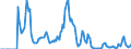 Indicator: Market Hotness:: Supply Score in Mendocino County, CA