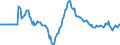 Indicator: Market Hotness: Hotness Rank in Mendocino County, CA: 