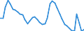 Indicator: Unemployed Persons in Mendocino County, CA: 