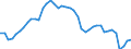Indicator: Employed Persons in Mendocino County, CA: 
