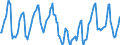 Indicator: Housing Inventory: Median Days on Market: in Mendocino County, CA