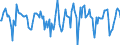 Indicator: Housing Inventory: Median Days on Market: Month-Over-Month in Mendocino County, CA