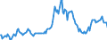 Indicator: Housing Inventory: Median: Listing Price in Mendocino County, CA