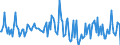 Indicator: Housing Inventory: Median: Listing Price per Square Feet Month-Over-Month in Mendocino County, CA