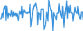 Indicator: Housing Inventory: Median: Home Size in Square Feet Month-Over-Month in Mendocino County, CA