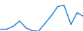 Indicator: Housing Inventory: Active Listing Count: 