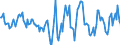 Indicator: Housing Inventory: Active Listing Count: Month-Over-Month in Merced County, CA