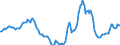 Indicator: Housing Inventory: Active Listing Count: Year-Over-Year in Merced County, CA