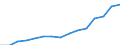 Indicator: Housing Inventory: Active Listing Count: estimate) in Merced County, CA