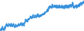 Indicator: Housing Inventory: Active Listing Count: CA