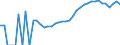 Indicator: Housing Inventory: Active Listing Count: ty, CA