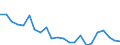 Indicator: Housing Inventory: Active Listing Count: erced County, CA