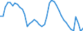 Indicator: Housing Inventory: Active Listing Count: 