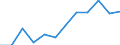 Indicator: Housing Inventory: Active Listing Count: year estimate) for Merced County, CA (DISCONTINUED)