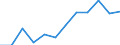 Indicator: Housing Inventory: Active Listing Count: year estimate) for Merced County, CA