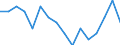 Indicator: Housing Inventory: Active Listing Count: g in Merced County, CA