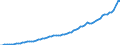 Indicator: Housing Inventory: Active Listing Count: 