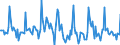 Indicator: Market Hotness:: Listing Views per Property in Merced County, CA