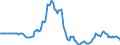 Indicator: Market Hotness:: Page View Count per Property in Merced County, CA
