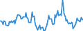 Indicator: Market Hotness:: Median Days on Market in Merced County, CA