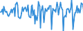 Indicator: Market Hotness:: Median Days on Market in Merced County, CA