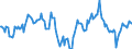 Indicator: Market Hotness:: Median Days on Market Day in Merced County, CA