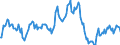 Indicator: Market Hotness:: Median Listing Price in Merced County, CA