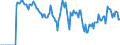 Indicator: Market Hotness:: Supply Score in Merced County, CA