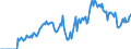 Indicator: Market Hotness: Hotness Rank in Merced County, CA: 