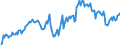 Indicator: Market Hotness: Hotness Rank in Merced County, CA: 