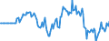 Indicator: Market Hotness: Hotness Rank in Merced County, CA: 