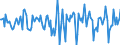 Indicator: Housing Inventory: Median Days on Market: Month-Over-Month in Merced County, CA