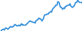 Indicator: Housing Inventory: Median: Listing Price in Merced County, CA