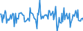 Indicator: Housing Inventory: Median: Listing Price Month-Over-Month in Merced County, CA