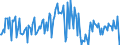 Indicator: Housing Inventory: Median: Listing Price per Square Feet Month-Over-Month in Merced County, CA