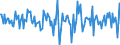 Indicator: Housing Inventory: Median: Home Size in Square Feet Month-Over-Month in Merced County, CA